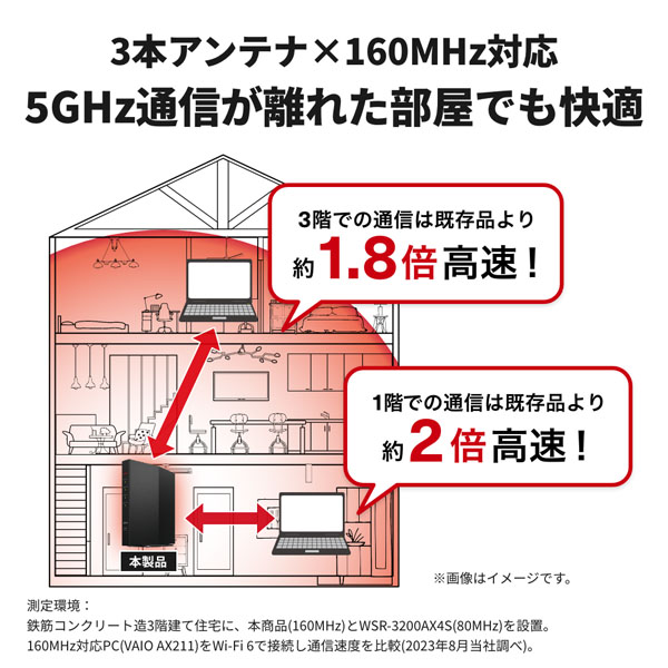 WSR-3000AX4P/DWH_画像2
