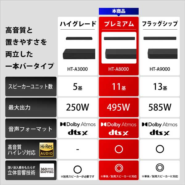 HT-A8000_画像2