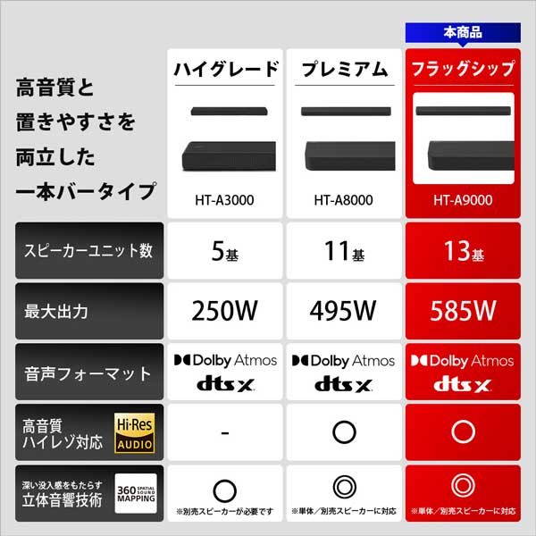 HT-A9000_画像2