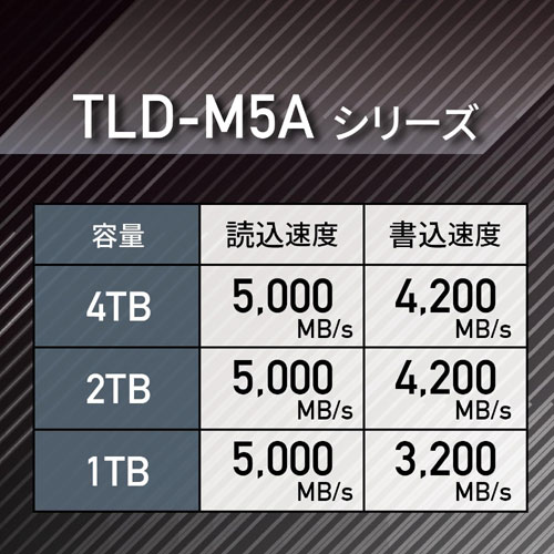 TLD-M5A01T4ML_画像1