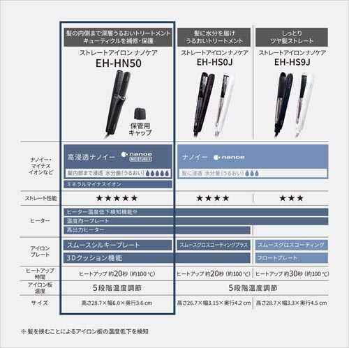 EH-HN50-A_画像6