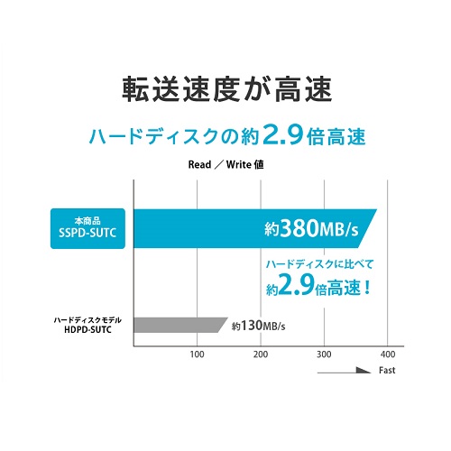 SSPD-SUTC4_画像3