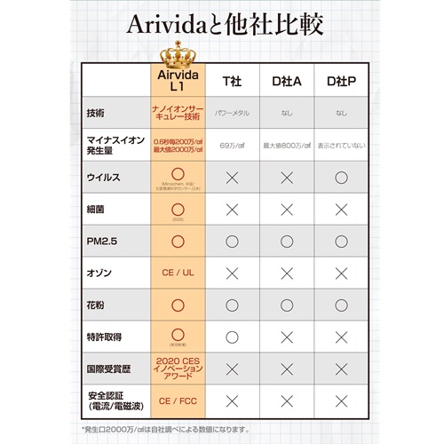 ibleAirvida Le1W_画像8