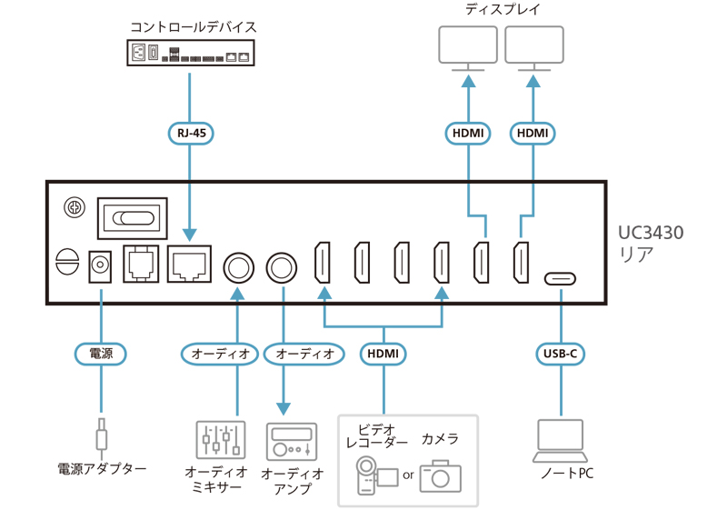 UC3430_画像3