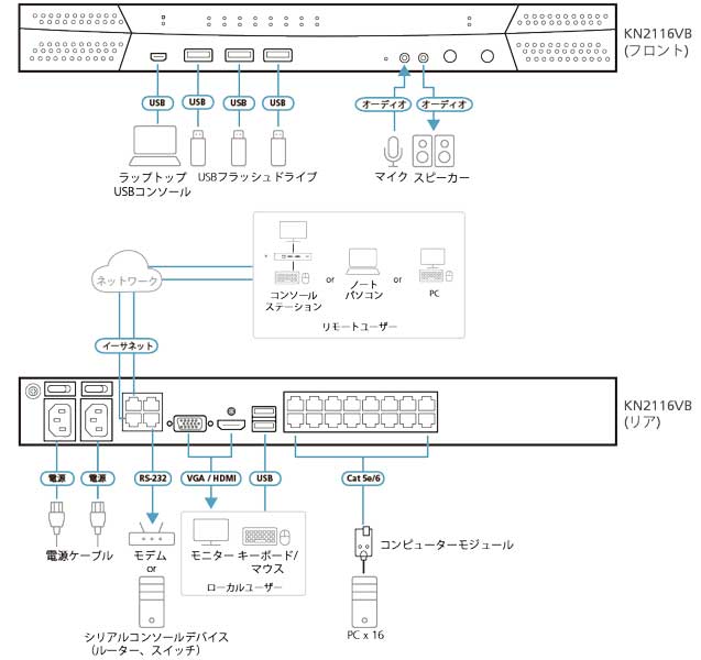 KN2116VB_画像3