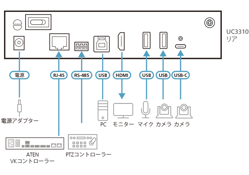 UC3310_画像3