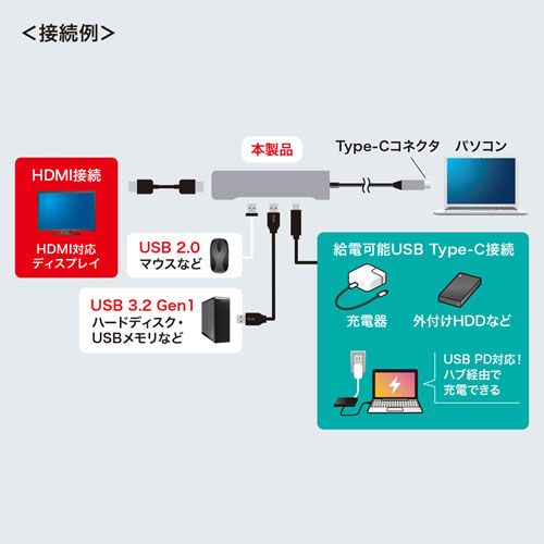 USB-3TCH37GM_画像8