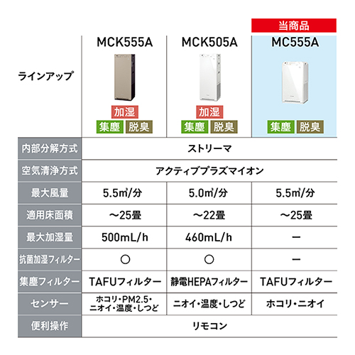 MC555A-W_画像1