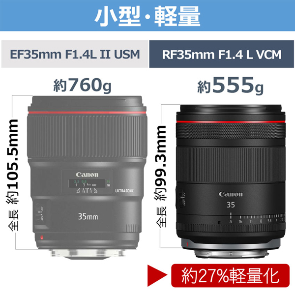 RFレンズ RF35mm F1.4L VCM_画像1