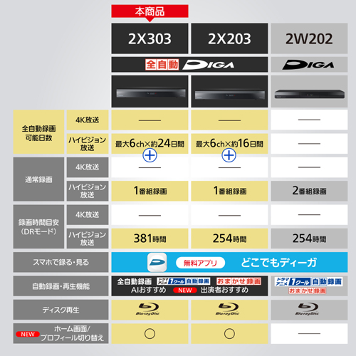DMR-2X303_画像12