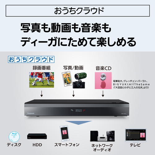 DMR-2X603_画像6