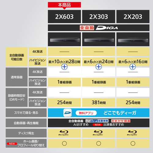 DMR-2X603_画像12