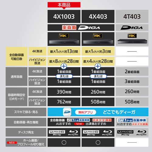 DMR-4X1003_画像13