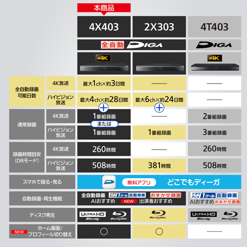 DMR-4X403_画像13