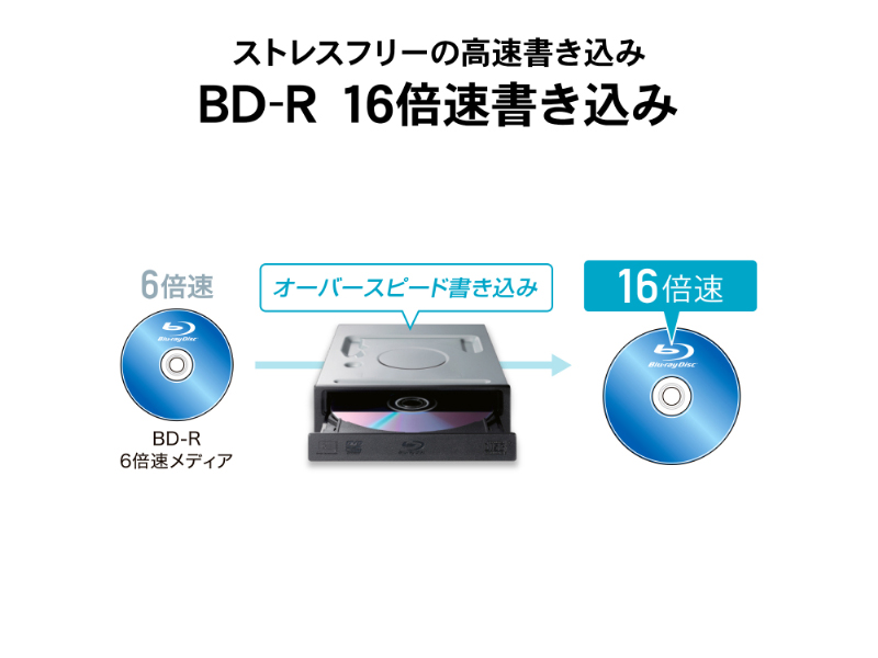 BRD-S16QZ/H_画像4