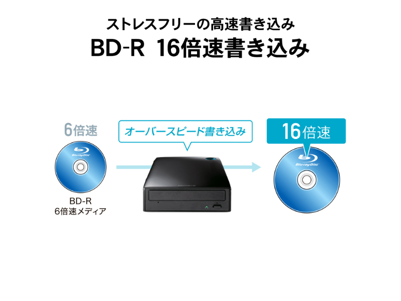 BRD-UC16XZ/H_画像3