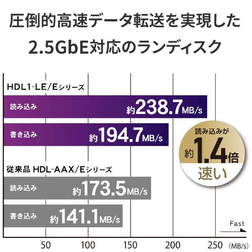 HDL1-LE04/E_画像1