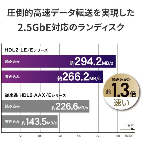 HDL2-LE08/E_画像1