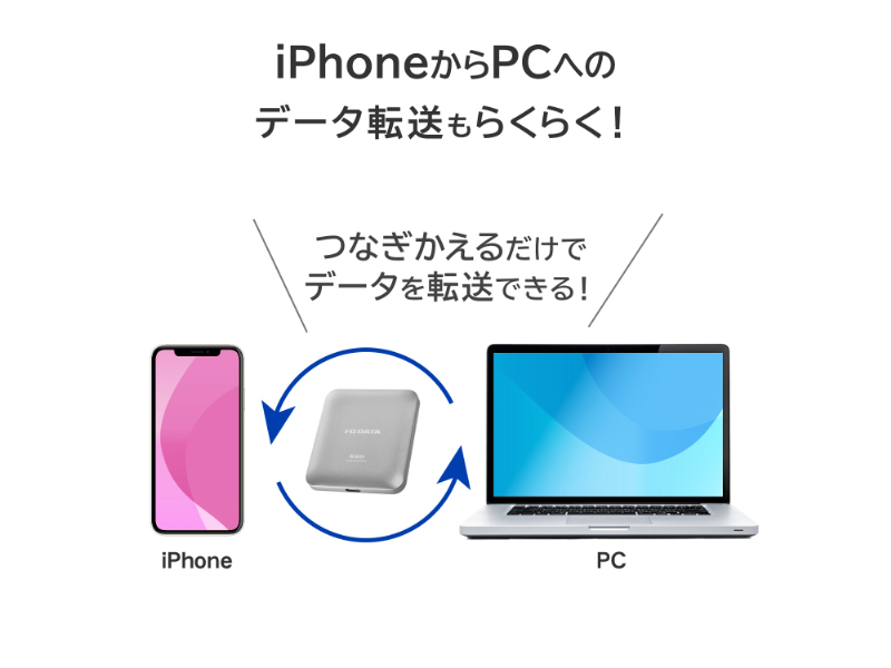 SSMG-UWC1_画像4