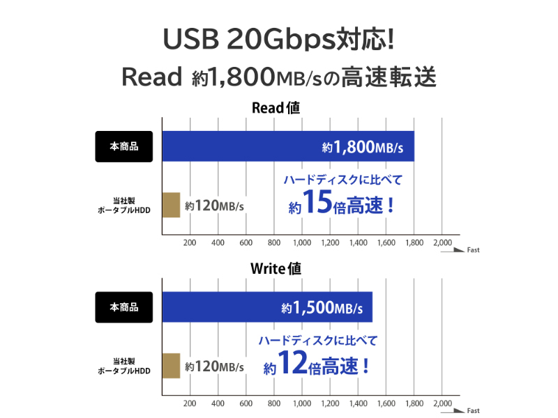 SSMG-UWC2_画像6