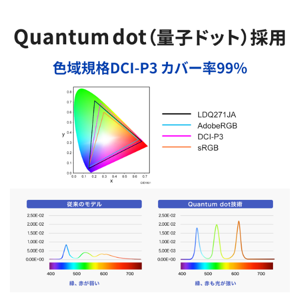 LCD-LDQ271JAB_画像4