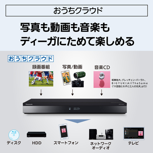 e-TREND|パナソニック DIGA DMR-4TS204 [ブルーレイディスク e-TREND|パナソニック DIGA DMR-4TS204 [ブルーレイディスク