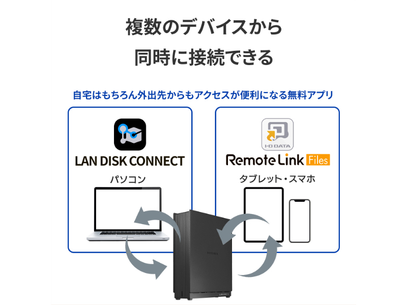 HDL1-LA01SOHO_画像3