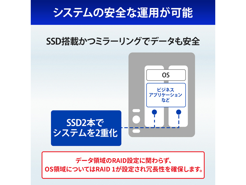 APS2-WS22SI3B/32_画像5