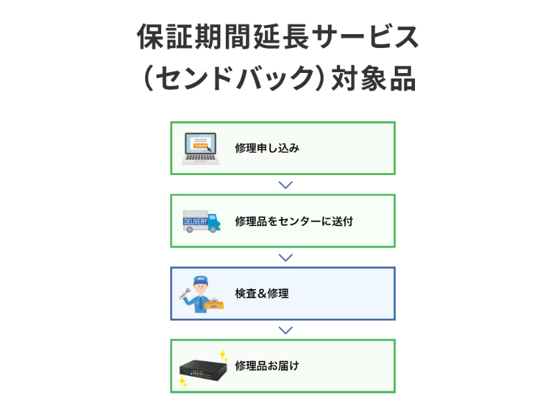 BSH-CP210_画像7