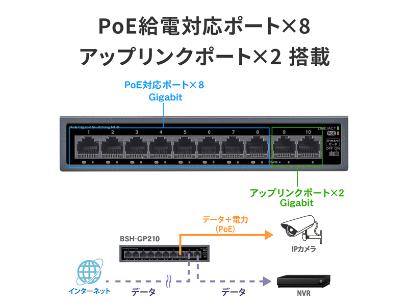 BSH-GP210_画像2