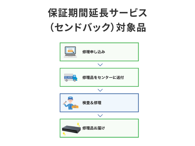 BSH-GP210_画像6