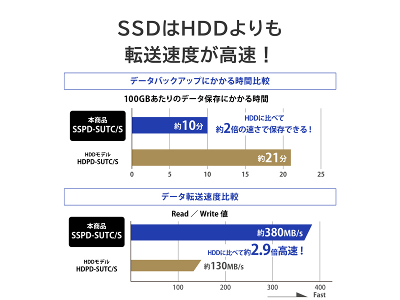 SSPD-SUTC4/S_画像7