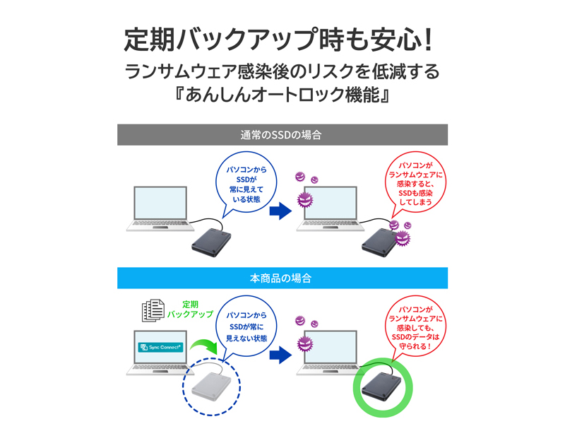 SSPD-SUTC8/S_画像6