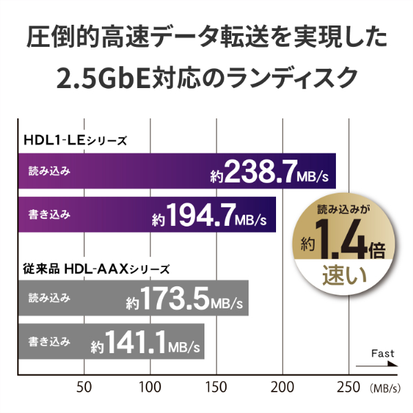HDL1-LE01_画像3