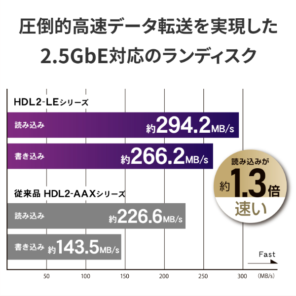 HDL2-LE12_画像3