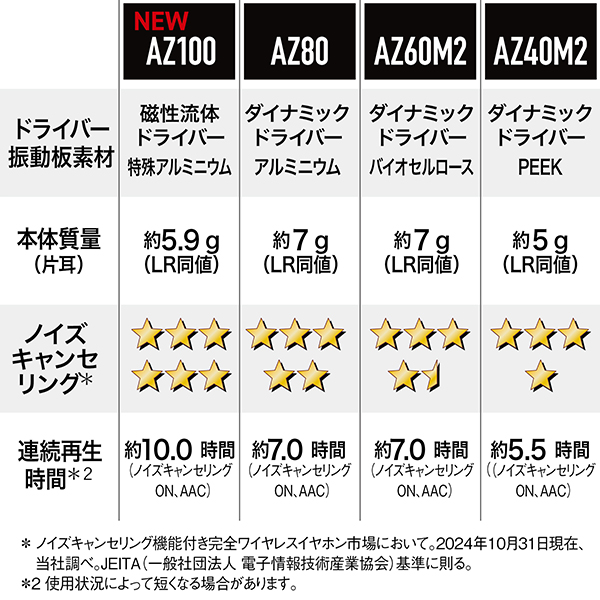 EAH-AZ100-K_画像10