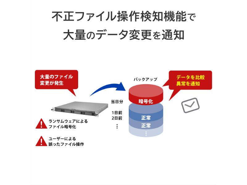 HDL4-LV04U_画像6