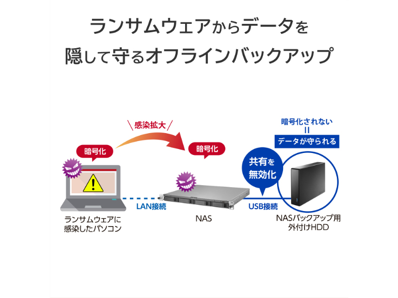 HDL4-LV08U_画像5