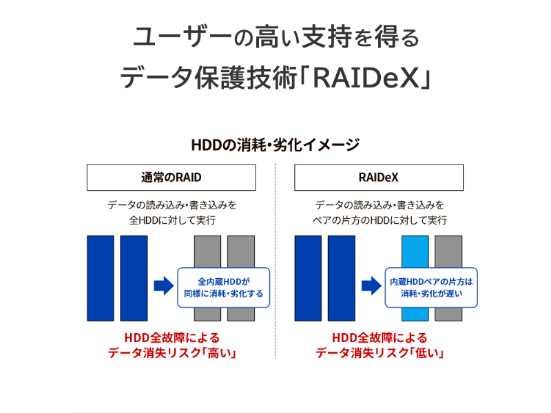 HDL4-LV32_画像3