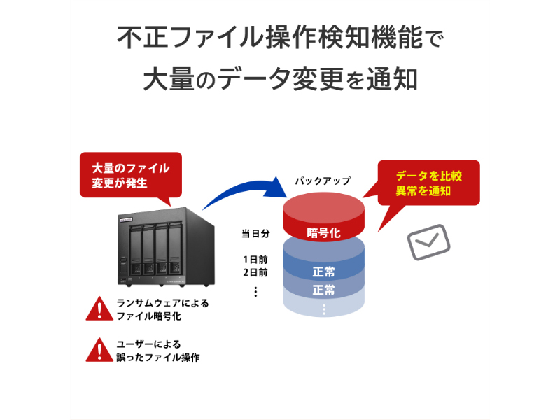 HDL4-LV32_画像6