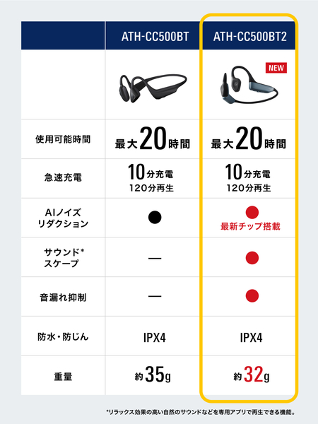 ATH-CC500BT2 BG_画像4