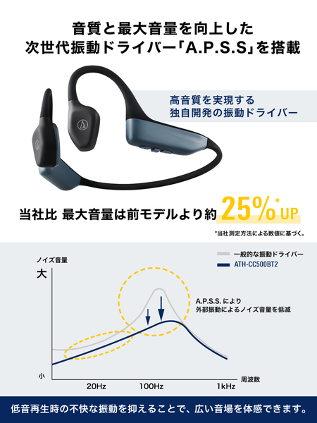 ATH-CC500BT2 BG_画像5