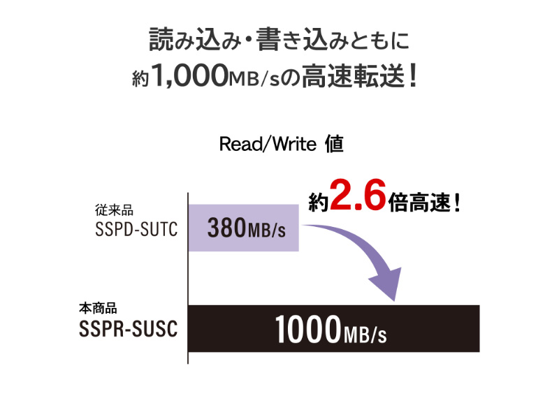 SSPR-SUSC1_画像3