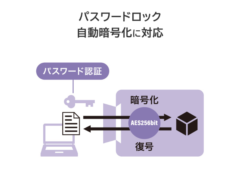 SSPR-SUSC1_画像4