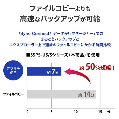 SSPS-US500GR/S_画像5