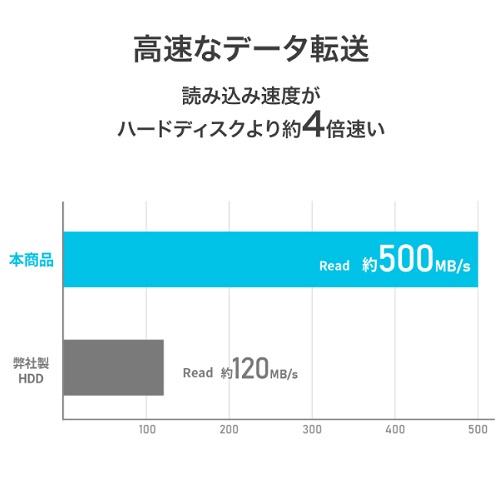 SSPS-US500GR/S_画像8