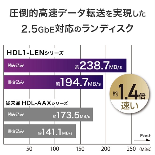 HDL1-LE01N_画像3