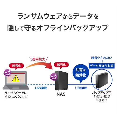 HDL1-LE01N_画像6
