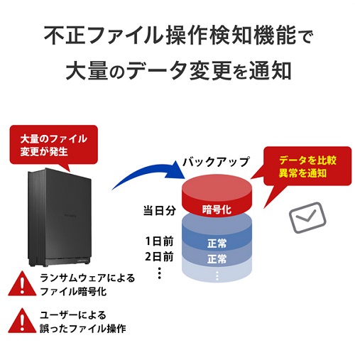HDL1-LE01N_画像7