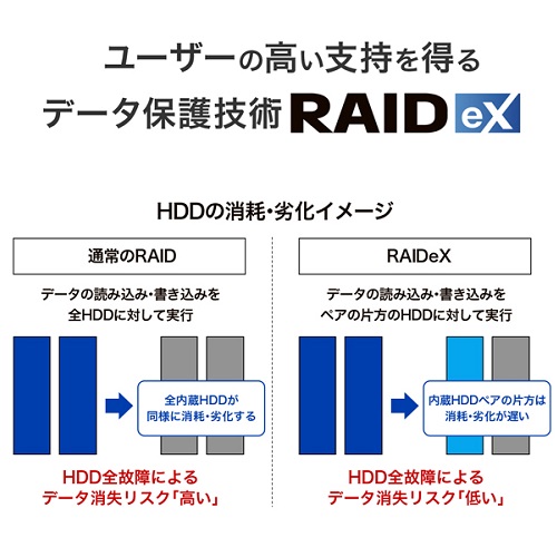 HDL2-LE04N_画像4